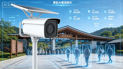 景区AI客流统计解决方案